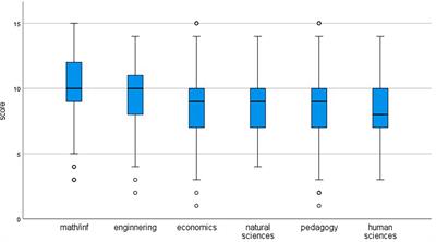 Students’ propositional logic thinking in higher education from the perspective of disciplines